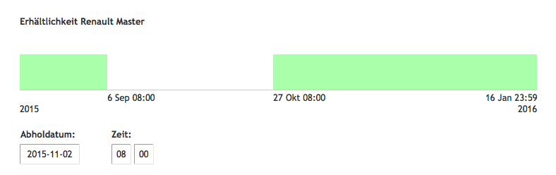 grüne Produkt-Verfügbarkeit-Grafik